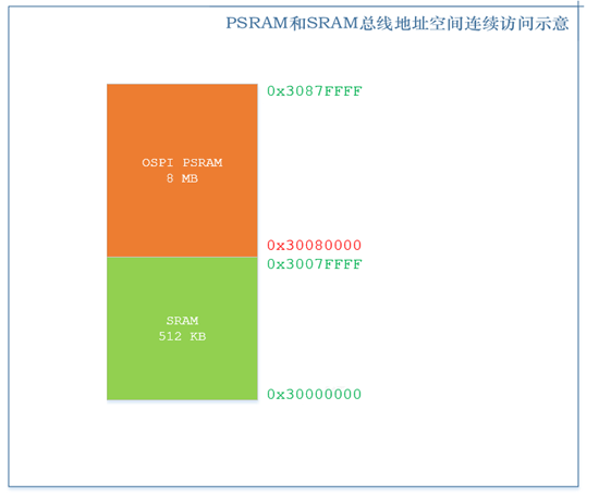 ../../../_images/psram_1.png